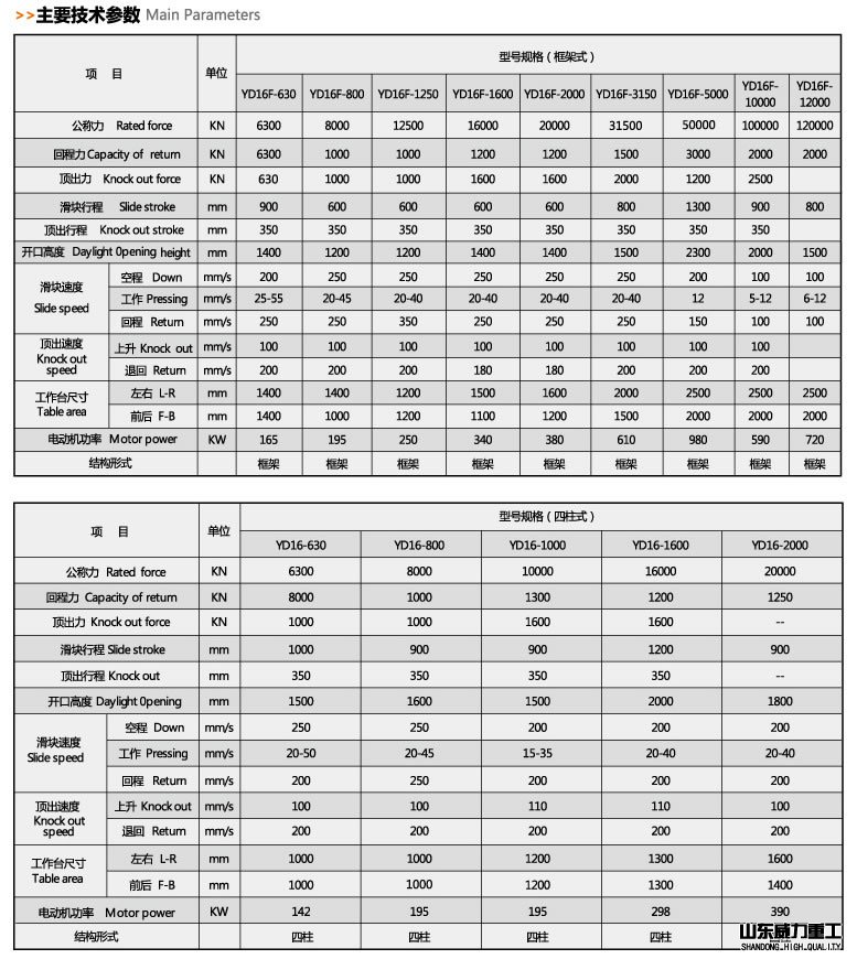 快速熱鍛液壓機參數(shù)表(四柱和框架)