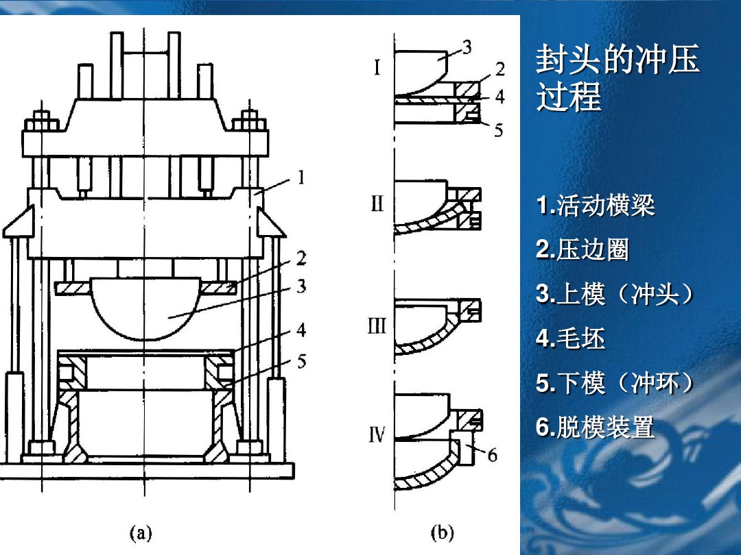封頭液壓機拉伸工藝